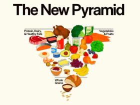 Fuente: Departamento de Agricultura de los Estados Unidos